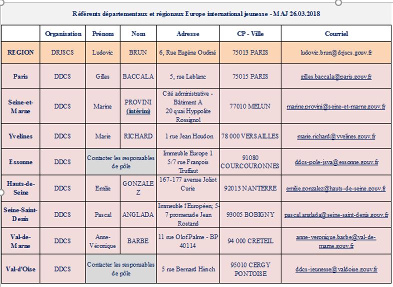 Référents départementaux et régionaux Europe international jeunesse - MAJ 26/03/2018