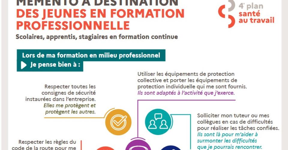Visuel memento jeunes santé au travail